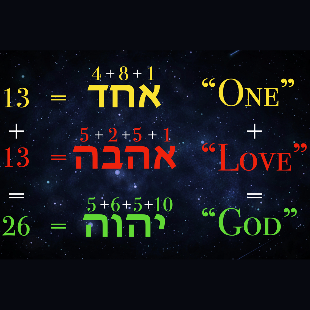4 Types of Gematria