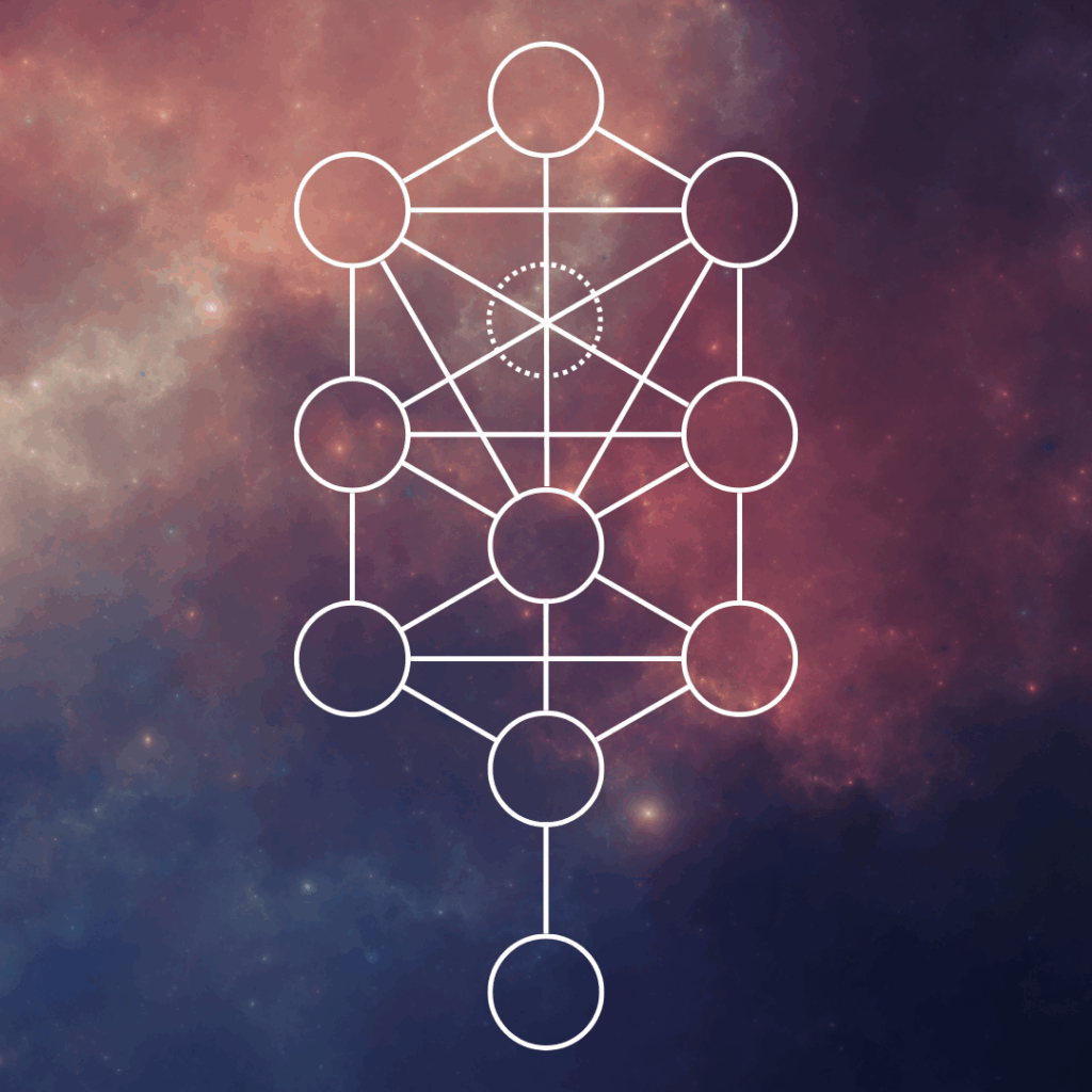 Diagram of the ten Sefirot in Kabbalah