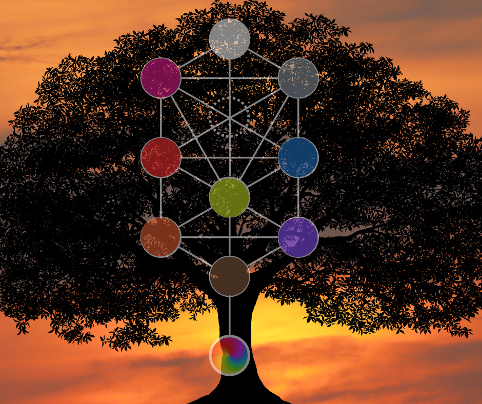 Introduction to Jewish Mysticism